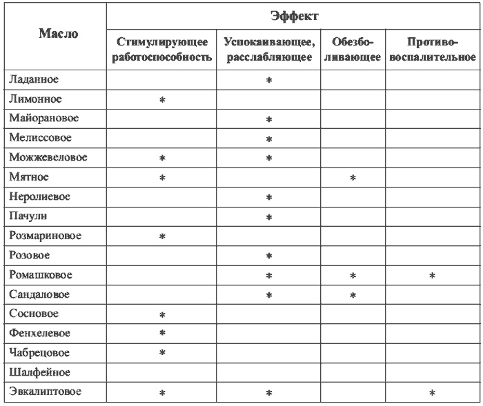 Физиотерапия в практике спорта