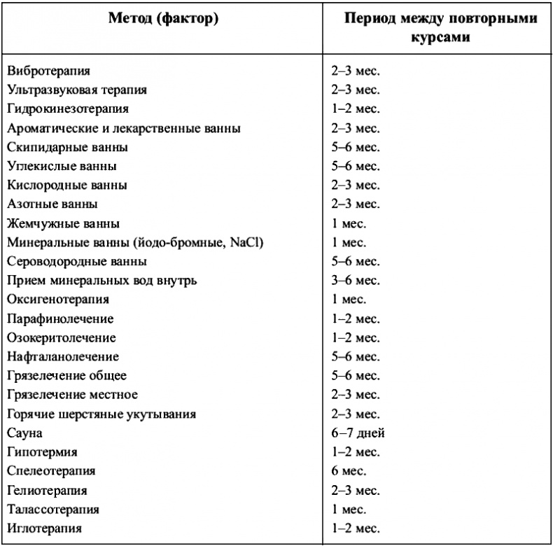 Физиотерапия в практике спорта