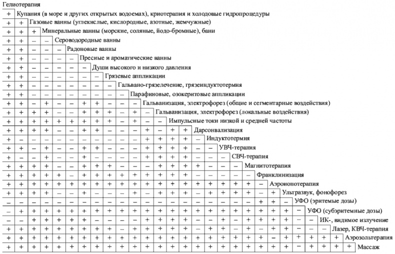 Физиотерапия в практике спорта