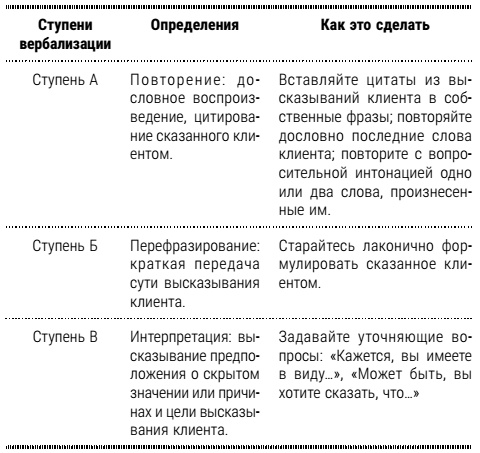 Настольная книга успешного психолога. Все что нужно знать и уметь высококлассному специалисту. Экспресс-курс