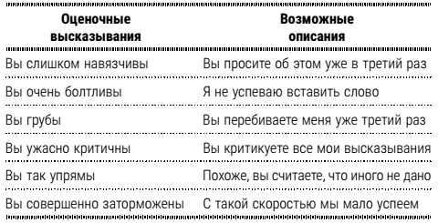 Настольная книга успешного психолога. Все что нужно знать и уметь высококлассному специалисту. Экспресс-курс