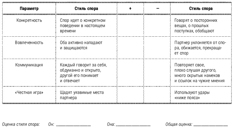 Настольная книга успешного психолога. Все что нужно знать и уметь высококлассному специалисту. Экспресс-курс