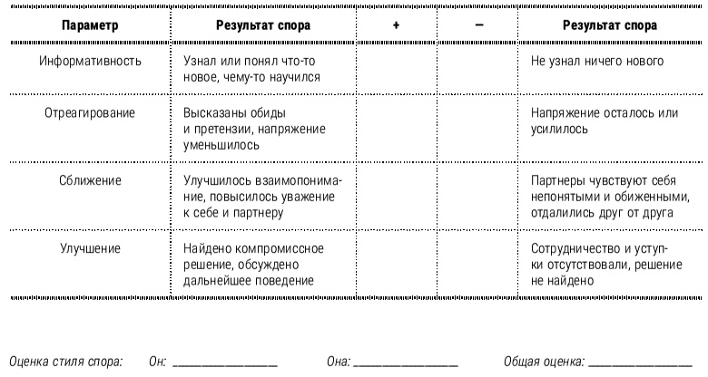 Настольная книга успешного психолога. Все что нужно знать и уметь высококлассному специалисту. Экспресс-курс