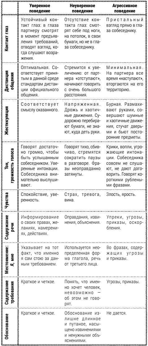 Настольная книга успешного психолога. Все что нужно знать и уметь высококлассному специалисту. Экспресс-курс