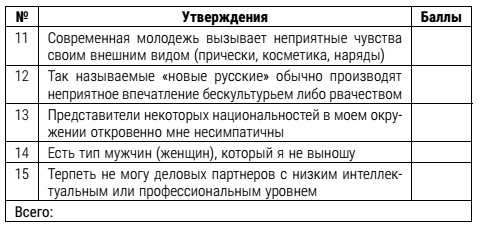 Настольная книга успешного психолога. Все что нужно знать и уметь высококлассному специалисту. Экспресс-курс