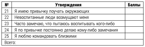 Настольная книга успешного психолога. Все что нужно знать и уметь высококлассному специалисту. Экспресс-курс