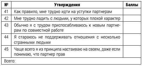 Настольная книга успешного психолога. Все что нужно знать и уметь высококлассному специалисту. Экспресс-курс