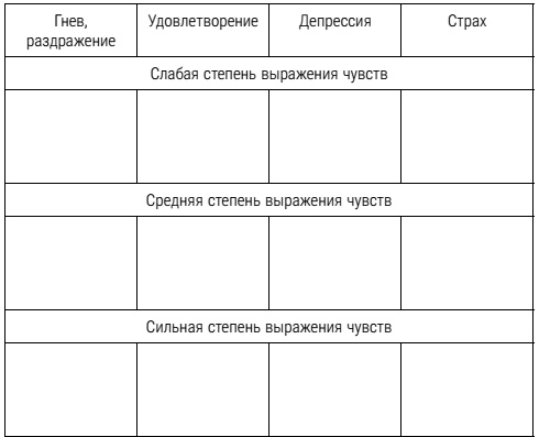 Настольная книга успешного психолога. Все что нужно знать и уметь высококлассному специалисту. Экспресс-курс