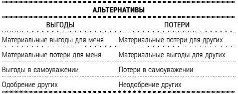 Настольная книга успешного психолога. Все что нужно знать и уметь высококлассному специалисту. Экспресс-курс