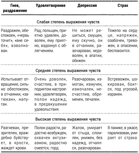 Настольная книга успешного психолога. Все что нужно знать и уметь высококлассному специалисту. Экспресс-курс