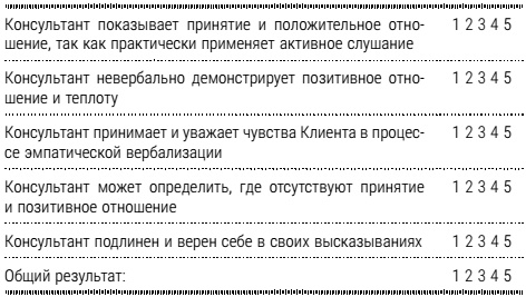 Настольная книга успешного психолога. Все что нужно знать и уметь высококлассному специалисту. Экспресс-курс