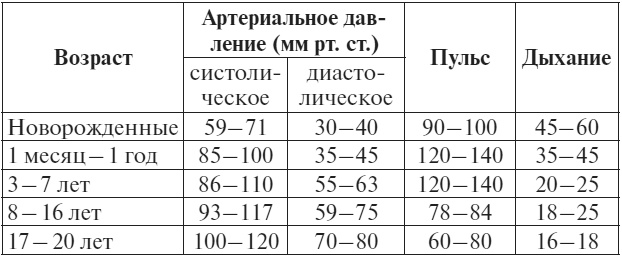 Первая помощь. Справочник для родителей