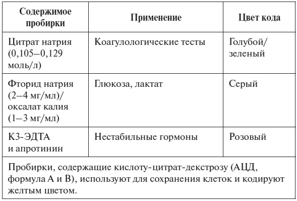 Полный курс по расшифровке анализов