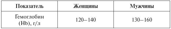 Полный курс по расшифровке анализов