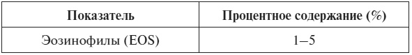 Полный курс по расшифровке анализов