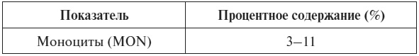 Полный курс по расшифровке анализов