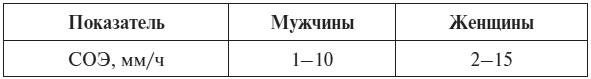 Полный курс по расшифровке анализов