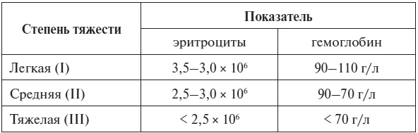 Полный курс по расшифровке анализов