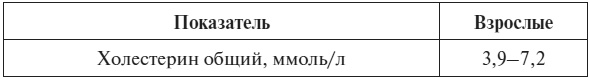 Полный курс по расшифровке анализов