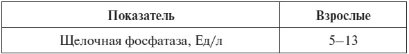 Полный курс по расшифровке анализов