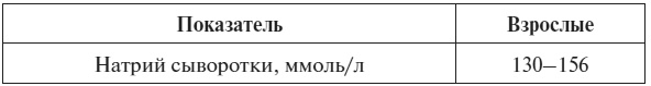 Полный курс по расшифровке анализов