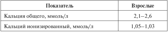 Полный курс по расшифровке анализов