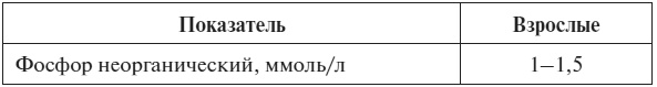 Полный курс по расшифровке анализов