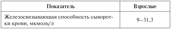 Полный курс по расшифровке анализов