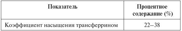 Полный курс по расшифровке анализов