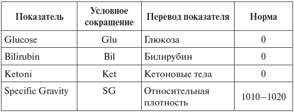 Полный курс по расшифровке анализов