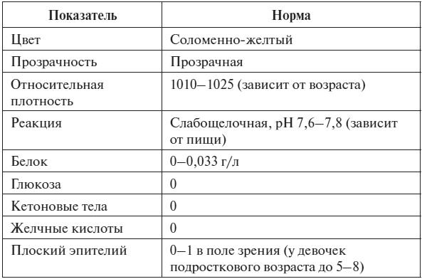 Полный курс по расшифровке анализов