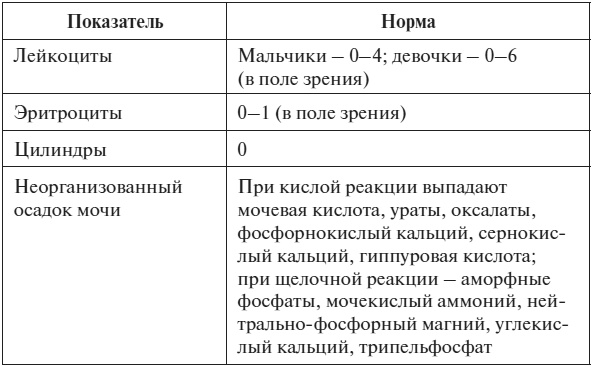 Полный курс по расшифровке анализов