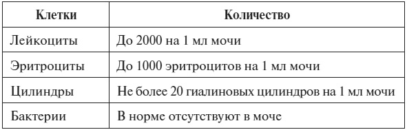 Полный курс по расшифровке анализов