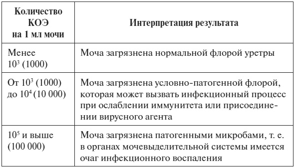 Полный курс по расшифровке анализов