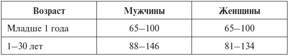 Полный курс по расшифровке анализов