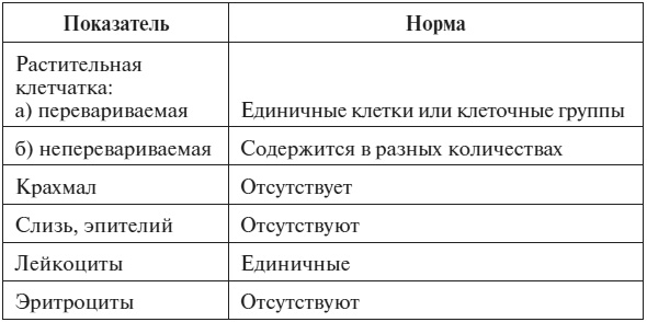 Полный курс по расшифровке анализов