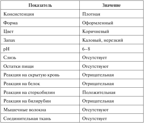 Полный курс по расшифровке анализов