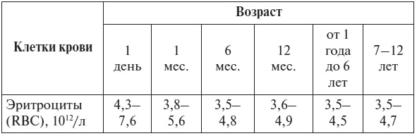 Полный курс по расшифровке анализов