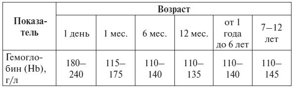 Полный курс по расшифровке анализов