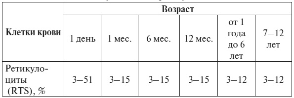 Полный курс по расшифровке анализов