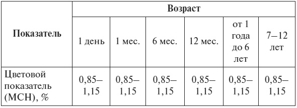 Полный курс по расшифровке анализов