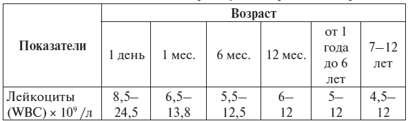 Полный курс по расшифровке анализов