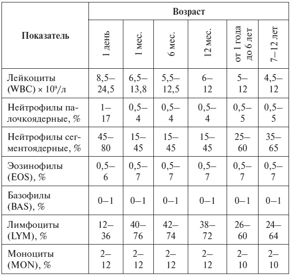 Полный курс по расшифровке анализов