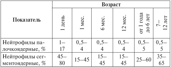 Полный курс по расшифровке анализов