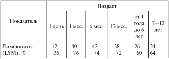 Полный курс по расшифровке анализов