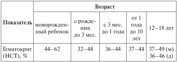 Полный курс по расшифровке анализов