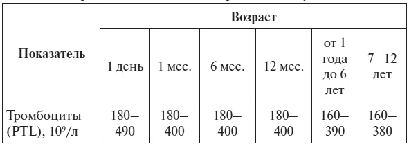 Полный курс по расшифровке анализов