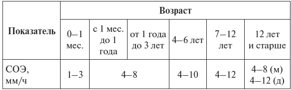 Полный курс по расшифровке анализов