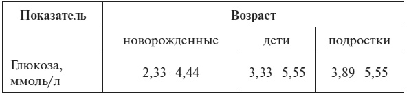 Полный курс по расшифровке анализов