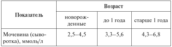 Полный курс по расшифровке анализов